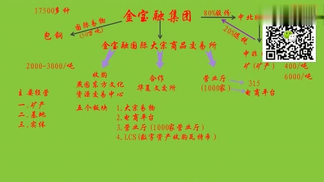 金宝融lcs公司介绍