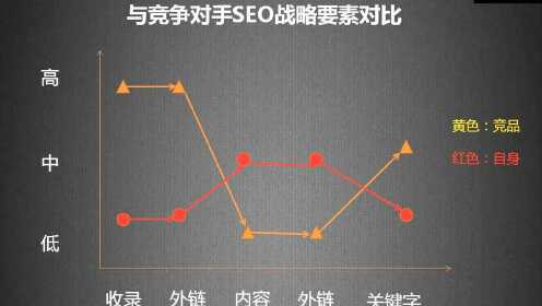 如何绘制你的SEO战略地图-第三节-虎勇网