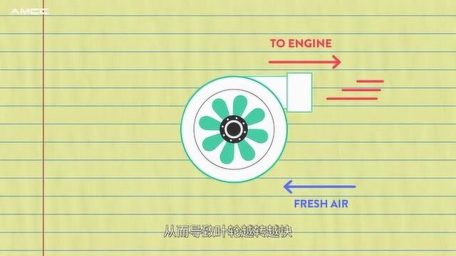 嘴炮:你真的了解涡轮增压和机械增压了吗?