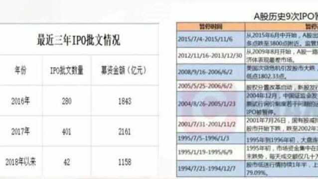 IPO暂停!?究竟为什么引起市场巨大关注?