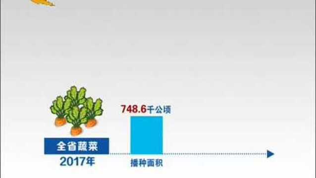 数说河北40年——农林牧渔业总产值增长69.8倍