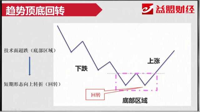 这种抄底技巧 能让你吃到一个完整的波段!