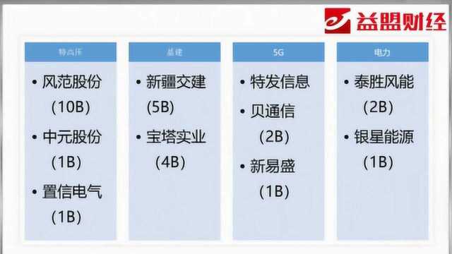 竞价看点:新疆交建上位总龙头 最后的疯狂还是新的开始?