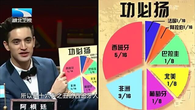 功必扬神秘身份引全场好奇,现场曝出7国血统,让人不敢相信