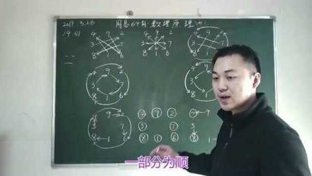 先天八卦的创造过程是怎样的