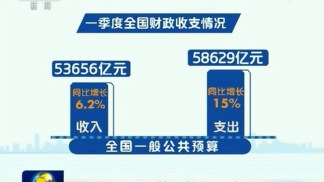 一季度我国公共预算收入支出双增长