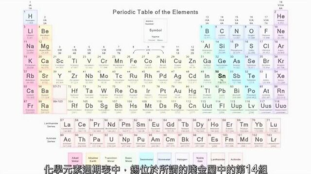 锡简直就是一种会自我毁灭的金属