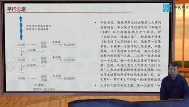 丁延庆谈高考志愿填报 第一讲