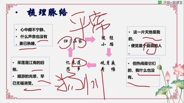 深度讲解朱自清笔下的荷塘月色