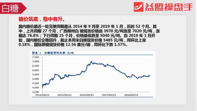 主题分享:榨季产需缺口逐渐明朗,糖价曙光初现