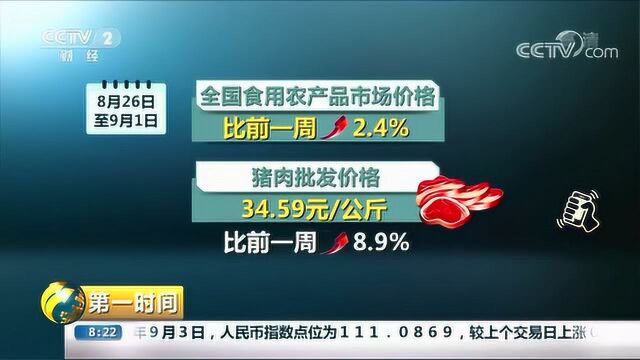 商务部:上周猪肉批发价格上涨8.9% 每公斤34.59元