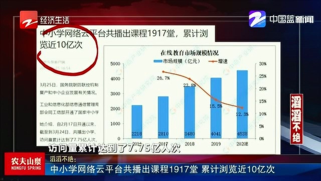 中小学网络云平台共播出课程1917堂 累计浏览近10亿次