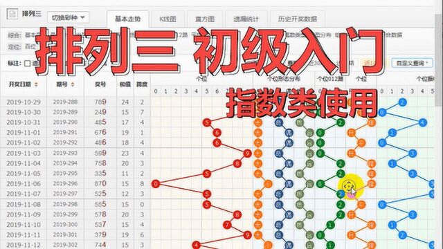 体彩 排列三 初级入门 指数类 方法选号 第一节