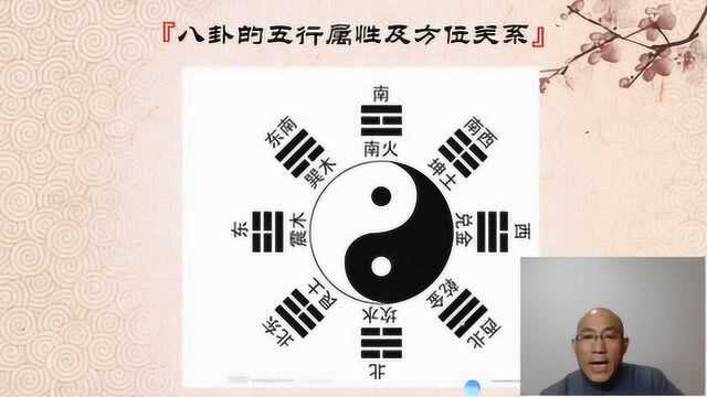 0基础学会易经预测——八卦五行属性及方位关系