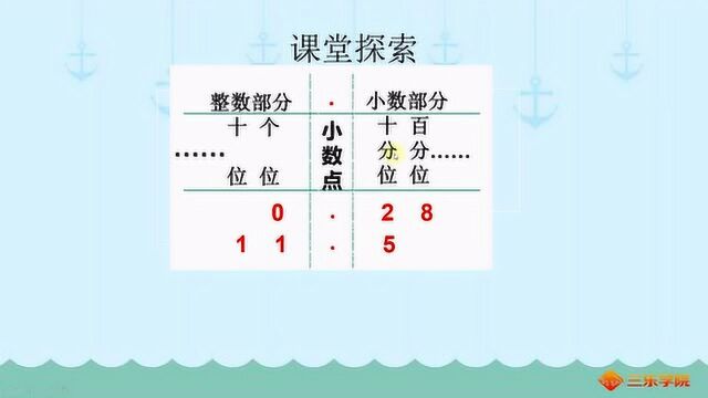 小数的认识,让孩子对小数的概念有一个初步的认识,上初中的基础