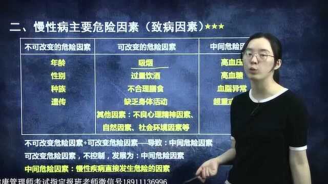 健康管理师基础知识精讲:常见慢性非传染性疾病