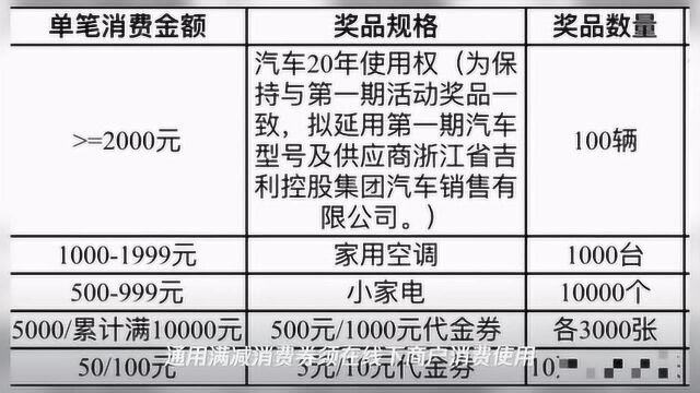 8000万元!第二期宁波消费券,6月8日晚上甬派开抢