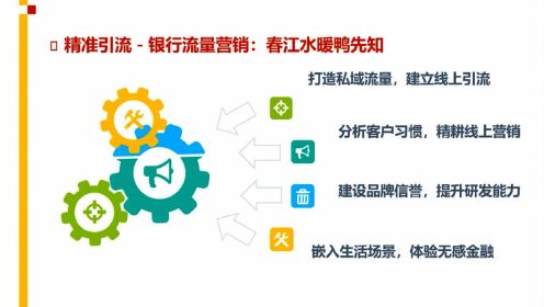 银行互联网营销业务课程 - 腾讯视频