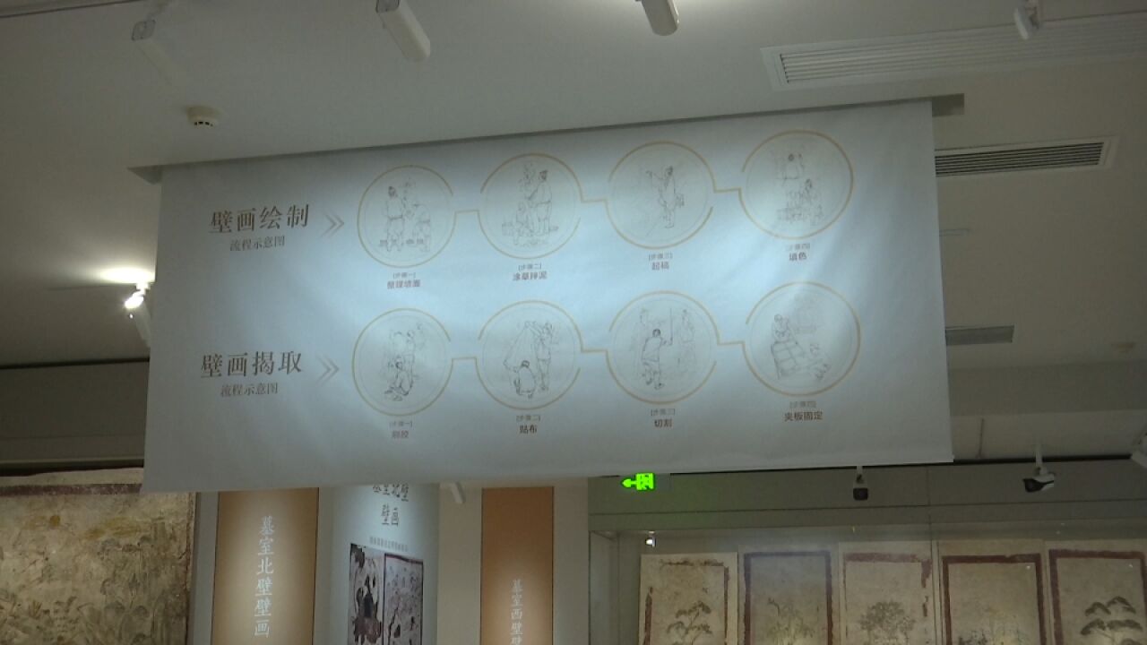 陕历博“壁上丹青 盛唐气象 唐韩休墓壁画展” 新春佳节与市民游客见面