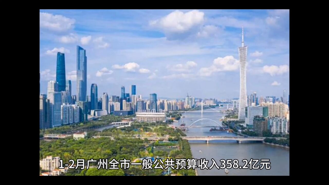 2024年12月广州各地财政收入表现,黄埔总量领先,海珠增速第一