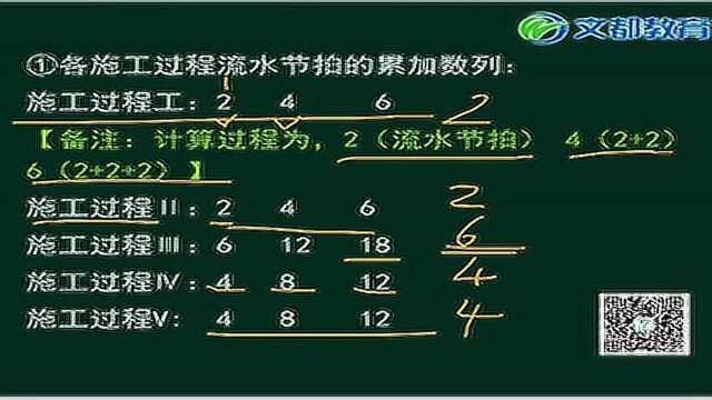 文都2017二级建造师建筑横道图的识图、画法与应用(王宝琨)04