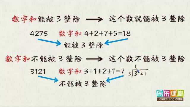 数字求和法