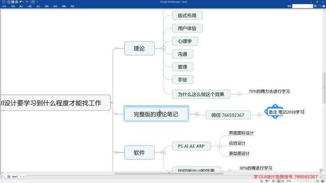 19UI设计学到什么程度才能找工作