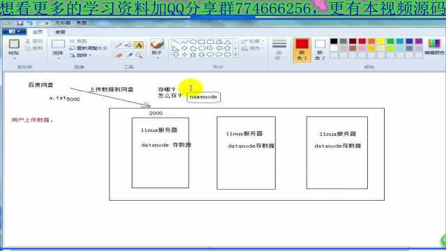 大数据企业分布式文件系统海量文件存储操作核心技术3