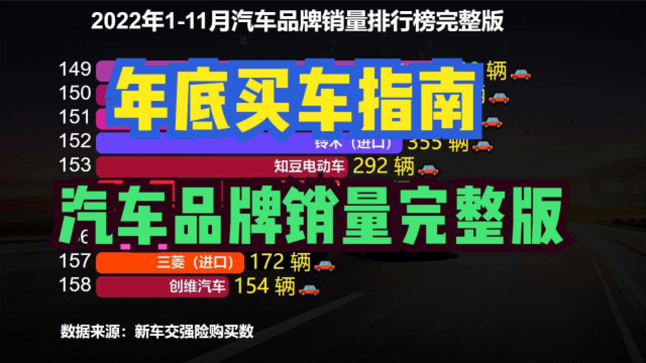 中国人最爱买什么品牌的车?2022年111月汽车品牌销量排行榜完整版