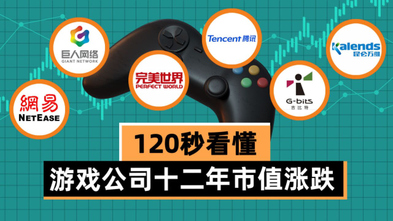 从2千亿到6.8万亿再到2.7万亿,游戏公司只花了12年