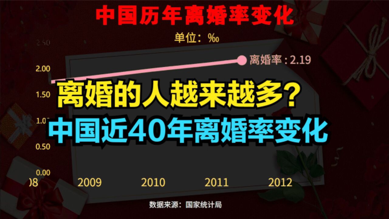 节后第一天民政局离婚的人排到门外,一分钟回顾中国历年离婚率变化