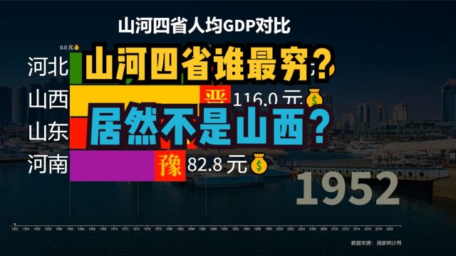 山河四省河南最穷?晋冀鲁豫近70年人均GDP对比,结果真没想到