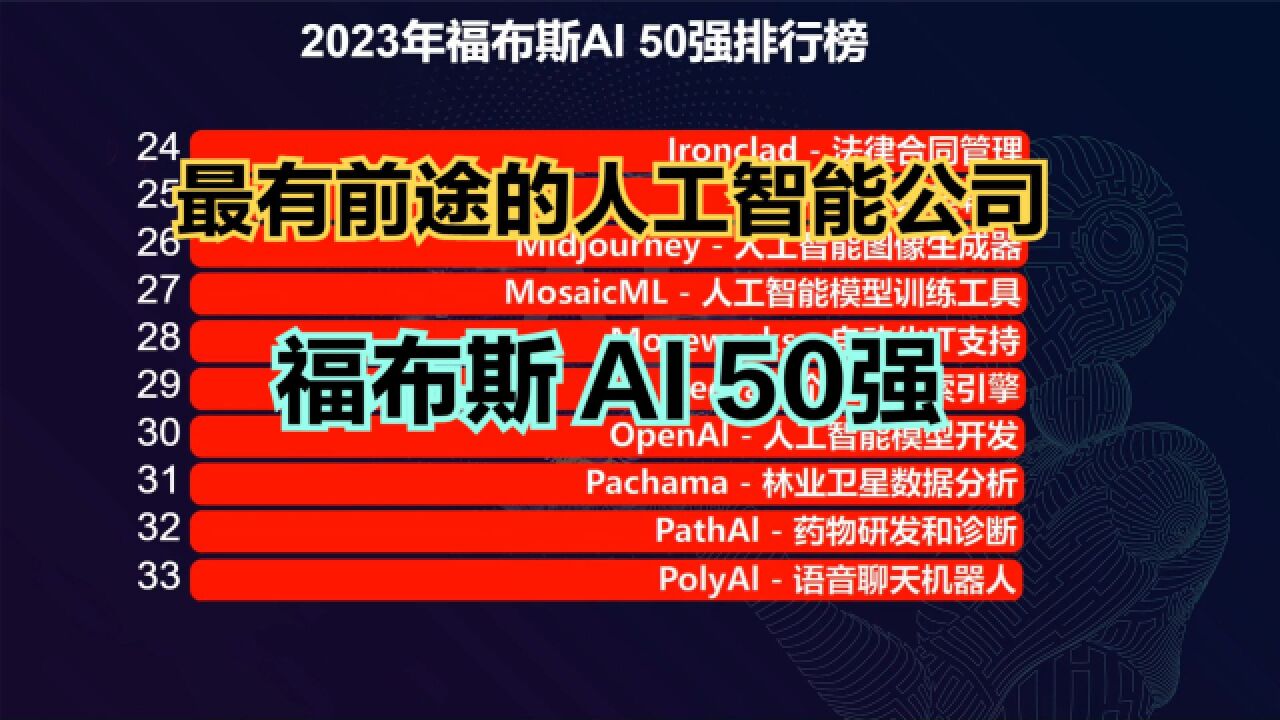 人工智能公司谁最有前途?2023年AI 50强发布!中国无一家上榜