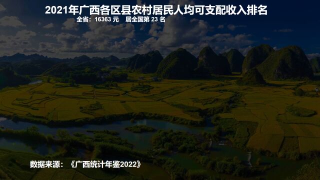 广西农村到底有多穷?2021广西各县农民人均收入排名,看完不敢信