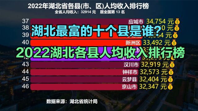 2022湖北各县人均收入出炉!看看湖北最富的十个县都在哪?