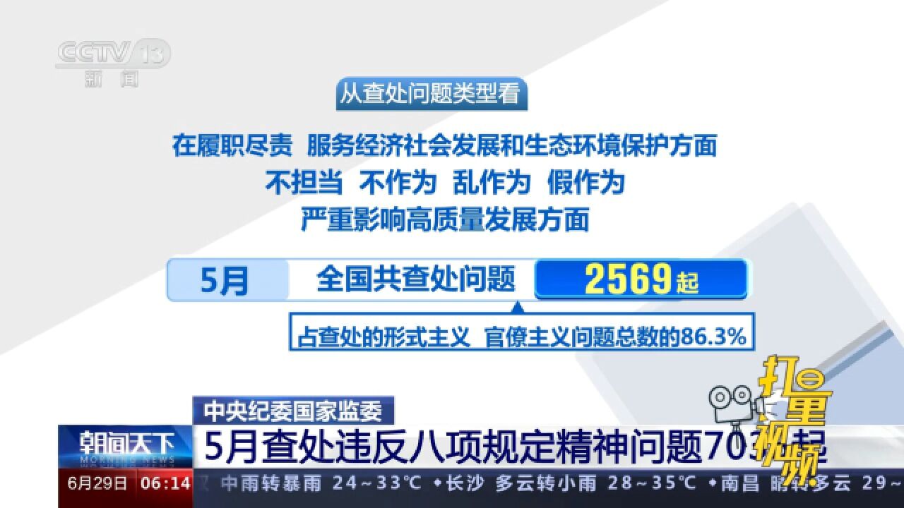 中央纪委国家监委:5月查处违反八项规定精神问题7035起