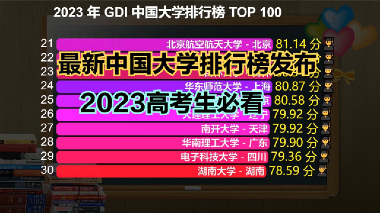 2023最新中国大学排名TOP100,武汉大学第9,中科大排名惹争议