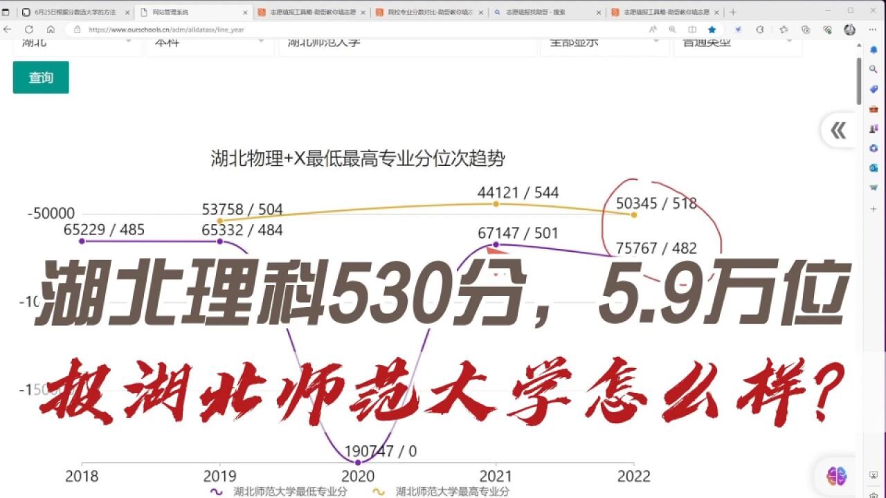 志愿填报实操:湖北理科530分,5.9万位,报考湖北师范大学怎么样?