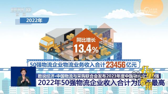 中国物流与采购联合会发布2023年度中国物流企业50强