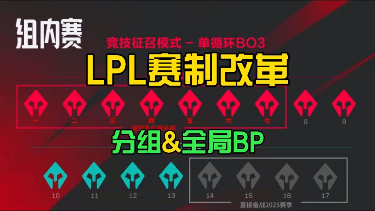 向金牌项目学习!LPL引入全局BP和分组,兼顾收视率和世界赛