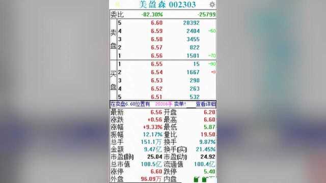 “满身热点”的美盈森再触涨停,深交所昨发函:是否迎合炒作