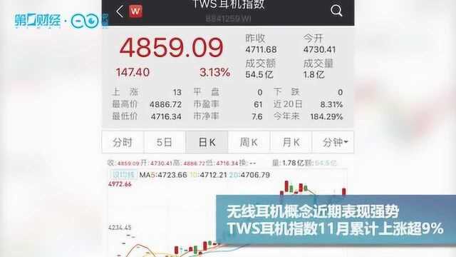 TWS耳机引爆市场,万魔声学“借壳”登陆A股