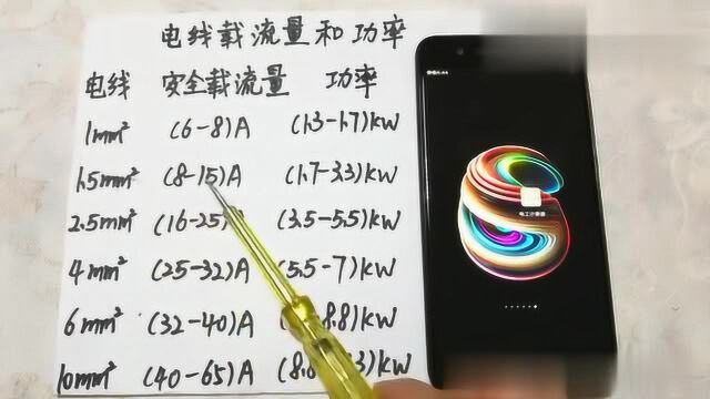 1.5,2.5,4,6平方电线的载流量是多少有了电工计算器,真方便