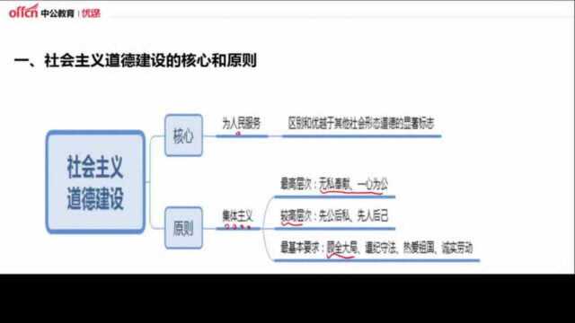 事业单位备考手册:道德礼仪知识社会主义道德建设的核心和原则!