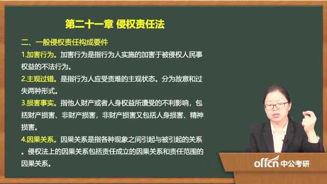 2020考研63民法复试第二十一章侵权责任法