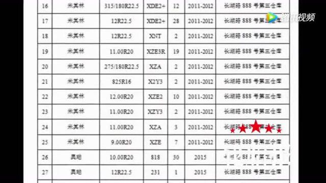 大量米其林、双钱、固特异、赤兔马、普利司通轮胎被拍卖