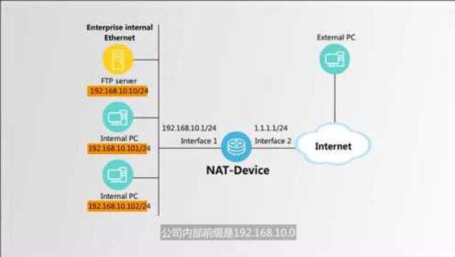 华为企业路由器典型场景配置NAT和NAT内部FTP服务器综合示例