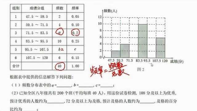 2020中考数学专项训练专题7数据分析1