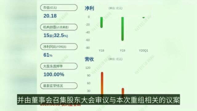 ST金洲:重大资产重组推进中