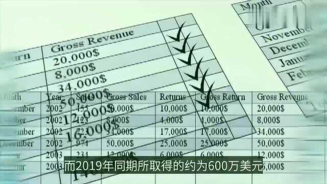 正大企业国际03839首季纯利预减至约300万美元